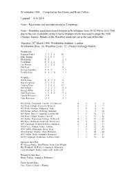 Wimbledon 1948 Compiled by Jim Henry and Brian Collins