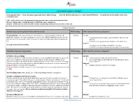 Year 5 Cricket Lesson 4 – Batting 1 Learning Objective