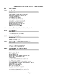 Partial List of Retail Chain Stores