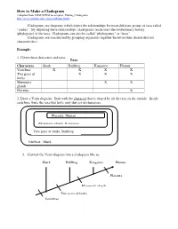 How to Make a Cladogram (Adapted from ENSI/SENSI Lesson Plan: Making Cladograms