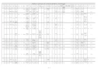 Provisional Gradation List of Inspector (Technical) As on 02-Dec-2019