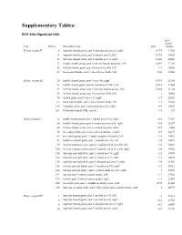 Supplementary Tables