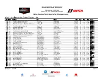 Fastest Laps by Driver After Race