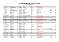 Ambedkar Fund for Talented Students Talented Students List S.No