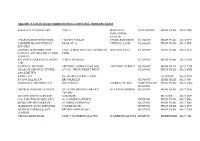 List of Garages Supplied by DVLA Appendix A.Pdf