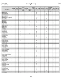Macro Fungi (Mushrooms) 4/21/2014 Species Checklist by Unit