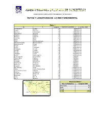 Rutas Y Longitudes De La Red Fundamental