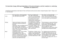 First Two Limbs of Yoga, Differing Interpretations of the Yama and Niyama, and Their Importance As Underlying Foundations for Yoga Practice