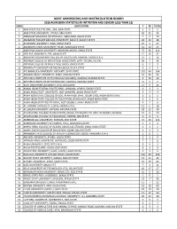 Joint Admissions and Matriculation Board