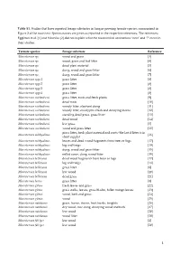 Table S1. Studies That Have Reported Forage Substrates in Fungus-Growing Termite Species, Summarized in Figure 2 of the Main Text