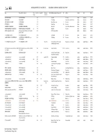RAIA REGISTER Jan 2013 For