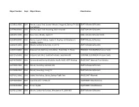 Object Number Dept. Object Name Classification A19580114000 DSH Rocket, Liquid Fuel, Launch Vehicle, Vanguard, Backup TV-2BU