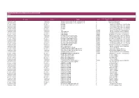Analysis of Transactions Over £500 Jul-15 Directotate Service Supplier Order Invoice Line Value (N