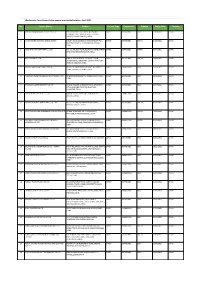 Apparel & Textile Factory List