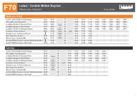 F70 Effective From: 02/04/2021 Arriva Shires
