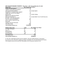 (IP REPORT) - November 1, 2020 Through November 30, 2020 Subject Key No