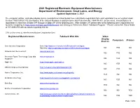 2021 Registered Manufacturers List