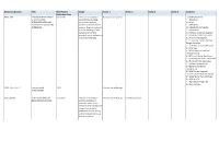 Document Number Title Most Recent Publication Date Scope Sector 1 Sector 2 Sector 3 Sector 4 Contents