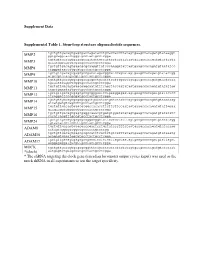 Supplement Data Supplemental Table 1. Stem-Loop Structure