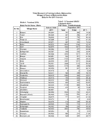District : Yavatmal (510) ITDP Name : Pandharkawada Census Code