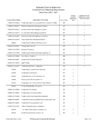 Statewide Financial Statements Component Unit Reporting Requirements Fiscal Year 2020 - 2021