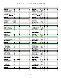 MIDWEEK RESULTS - Skins Game