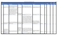 Project # Project Title Project Idea: Location: Need Benefit Neighborhood Dep't Dep't Comments SCORE: Need at Location SCORE: Co