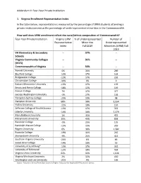 SCHEV Report 4-Year Private