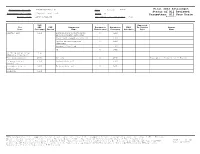 Appendix 18: Status of Each River/Stream Assessment Unit In