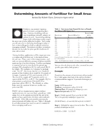 Determining Amounts of Fertilizer for Small Areas Revised by Robert Flynn, Extension Agronomist