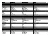Software Use Analyses Software Catalog 22