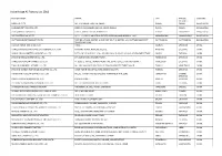 Voice Norge AS Factory List 2018