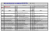 Bed and Breakfast Accommodation List 2016