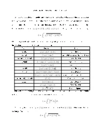 Arclength and Integrals