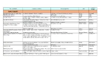 Nomination List Sorted by Categories ICMA 2019 PDF Format