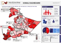 Somali Dashboard +Distribution Breakdown