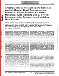 A Comprehensive Proteomics and Genomics Analysis Reveals Novel