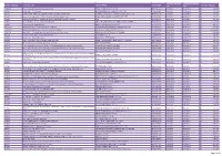 2012 Contracts (PDF, 498.96