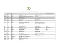Download List of Physical Locations of Constituency Offices