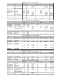 General Aviation Vertical Infrastructure Program FY 2012 RIIF