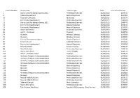 Invoice Number Service Area Expense Type Date Transaction