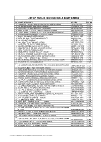 List of Public High Schools Distt Karak