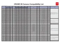 CRANE 3S Camera Compatibility List Updated on January 27Th, 2021 V 2.30
