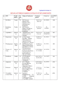 Updated in October 14 DETAILS of VEHICLE PARKING CONTRACTS in TRIVANDRUM DIVN. STN Tendr/ Quotn Cat Egor Y Name of Contr