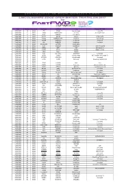 Race Number Start Time Firstname Lastname City Custom-TRI CLUB