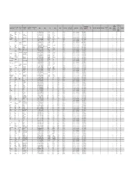 Unclaimed-Dividend-16.08.2019.Pdf
