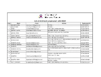 List of Architects Empaneled with HSVP S.No