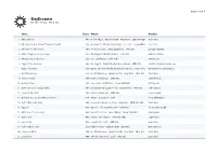 Daydreamer 150 Titel, 10 Std., 953,4 MB
