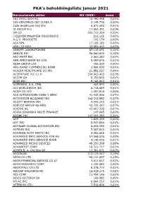 PKA's Beholdningsliste Januar 2021