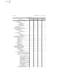 40 CFR Ch. I (7–1–96 Edition)